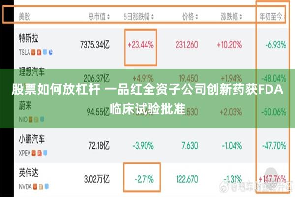 股票如何放杠杆 一品红全资子公司创新药获FDA临床试验批准