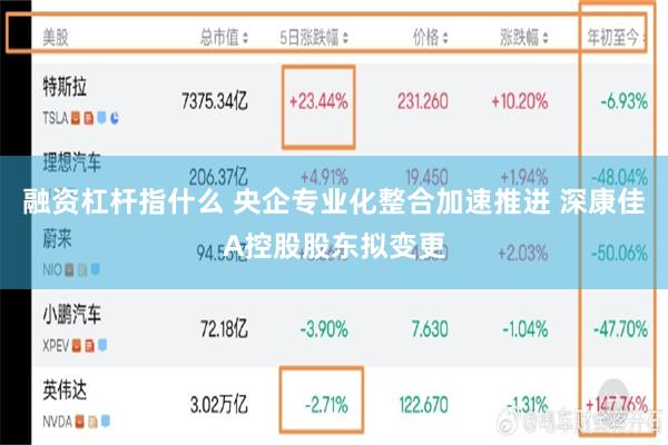融资杠杆指什么 央企专业化整合加速推进 深康佳A控股股东拟变更