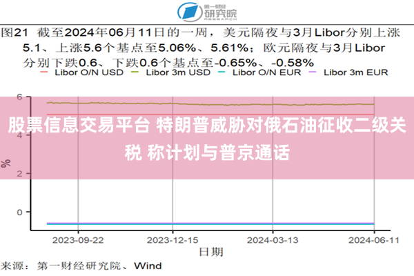 股票信息交易平台 特朗普威胁对俄石油征收二级关税 称计划与普京通话