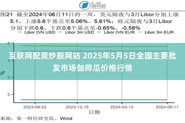 互联网配资炒股网站 2025年5月5日全国主要批发市场伽师瓜价格行情