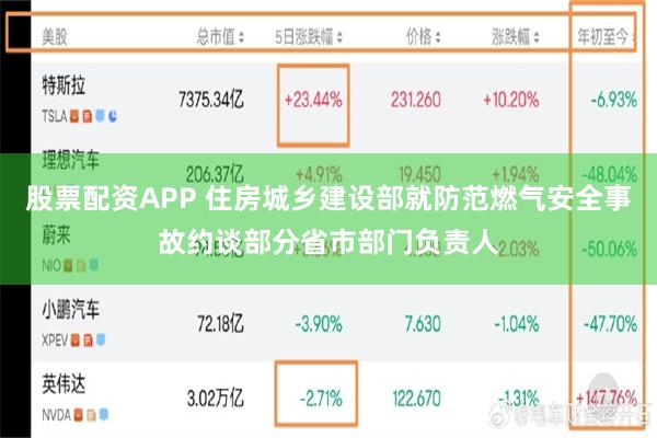 股票配资APP 住房城乡建设部就防范燃气安全事故约谈部分省市部门负责人