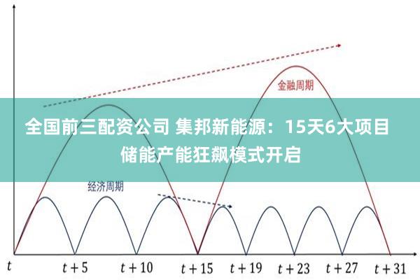 全国前三配资公司 集邦新能源：15天6大项目 储能产能狂飙模式开启
