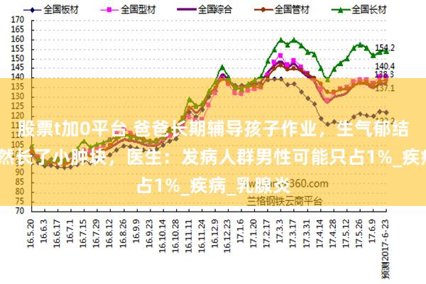 股票t加0平台 爸爸长期辅导孩子作业，生气郁结，乳房突然长了小肿块，医生：发病人群男性可能只占1%_疾病_乳腺炎
