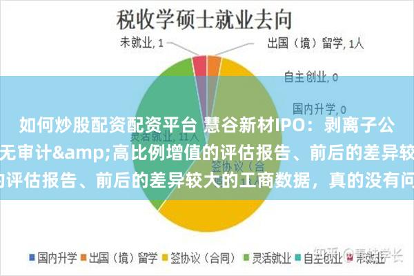 如何炒股配资配资平台 慧谷新材IPO：剥离子公司，近60%确认收益，无审计&高比例增值的评估报告、前后的差异较大的工商数据，真的没有问题？